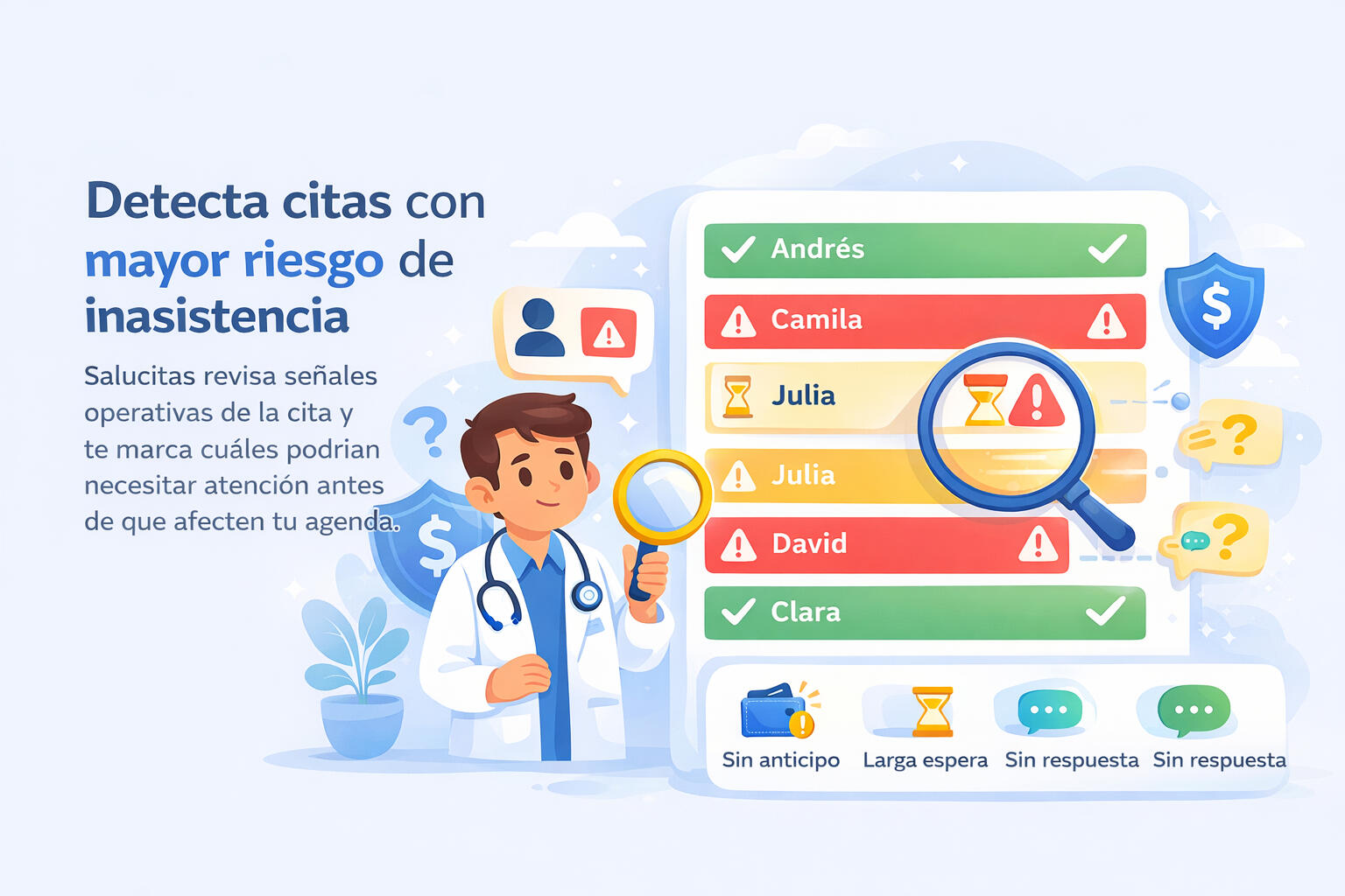 Detecta citas con mayor riesgo de inasistencia